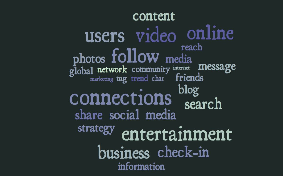 SamanthaOst's tweet photo. What do you relate social media with? #leadersgetsocial #fiu #socialmedia #wordcloud https://t.co/ybO4fATXBo