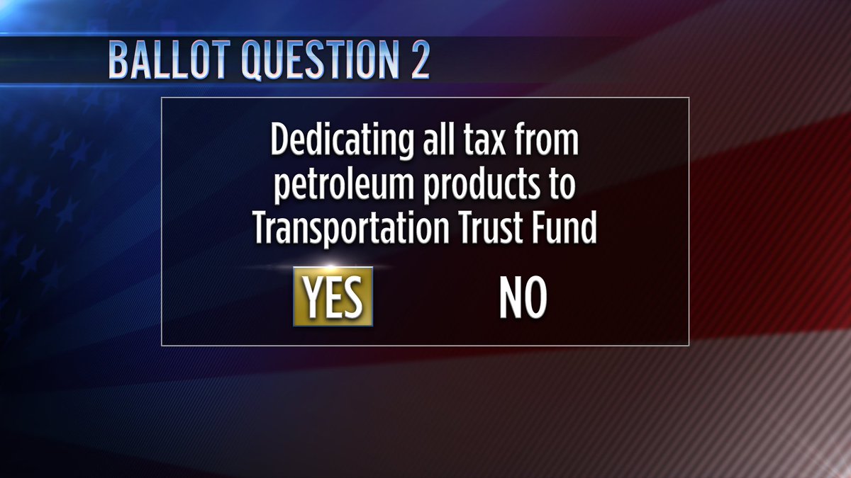 BREAKING: Ballot Question 2 approved by NJ voters. Means all #gastax revenue will be dedicated to Transportation Trust Fund.