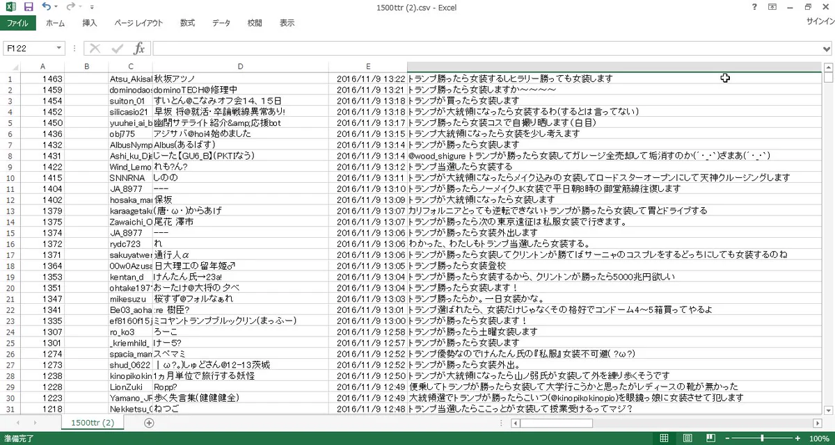 トランプ氏が勝ったら女装すると言っていた人のリストはこちらですｗｗｗ