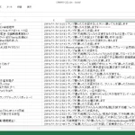 トランプ氏が勝ったら女装すると言っていた人のリストはこちらです!