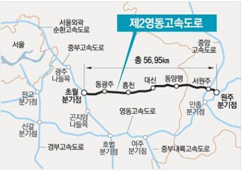 [제2영동고속도로 11.11(금) 개통..."원주까지 54분"] '제2영동고속도로'가 오는 11일 개통돼 수도권에서 동계올림픽이 열리는 강원도 평창까지 54분이면 갈... twtkr.com/L1mqBw