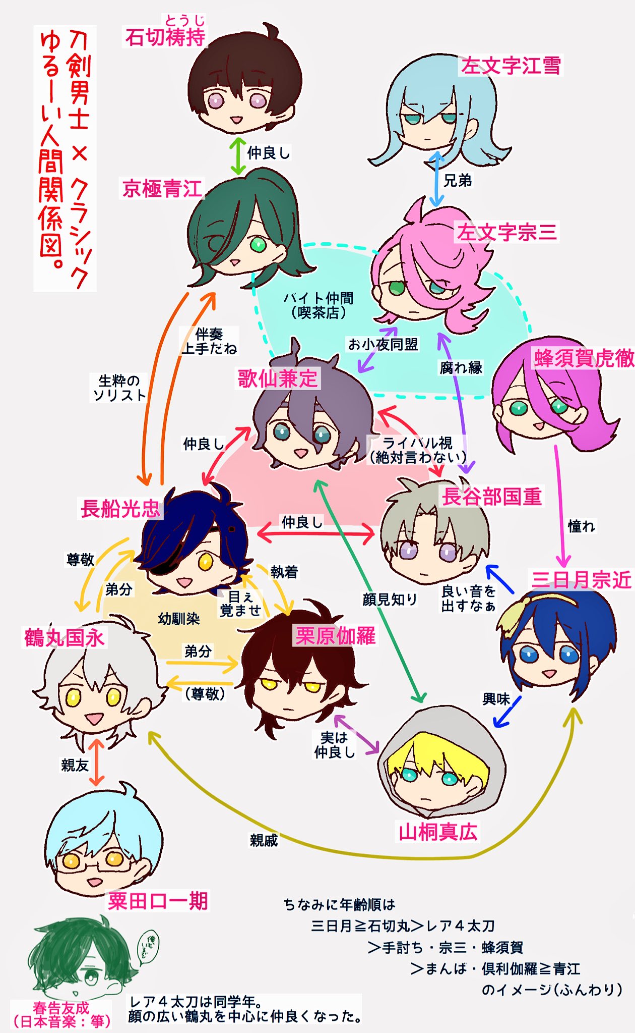 刀剣乱舞クラシック Twitter Search Twitter