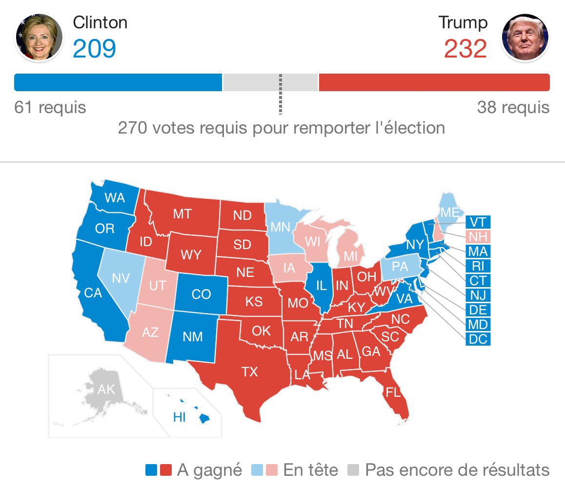 #electionnight mise à jour des résultats à 5h45