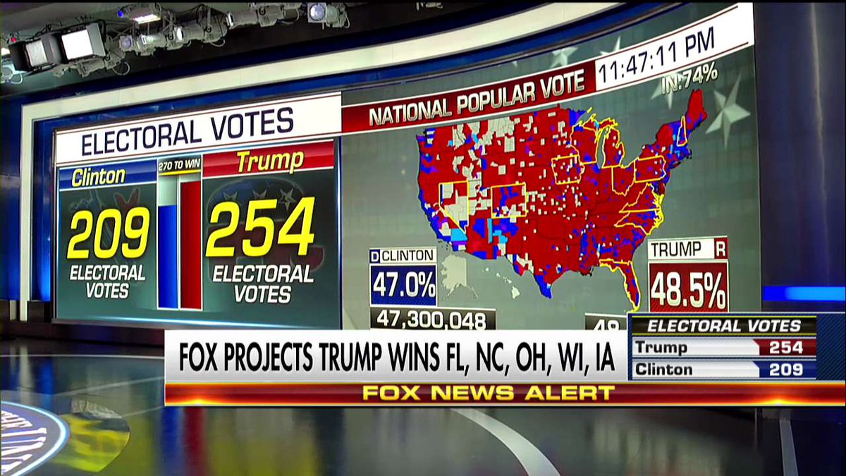 Fox News tweet media