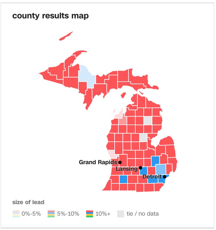 nycjim's tweet image. To recap, Trump is leading in Wisconsin, Michigan, New Hampshire, Arizona. And now in Pennsylvania. cnn.com/election/resul…
