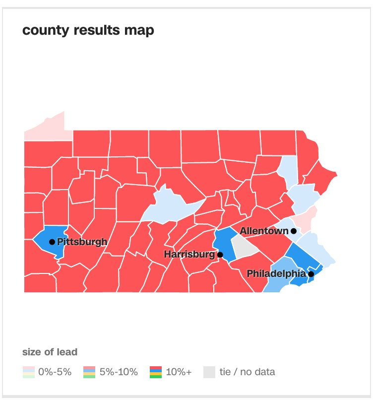 nycjim's tweet image. To recap, Trump is leading in Wisconsin, Michigan, New Hampshire, Arizona. And now in Pennsylvania. cnn.com/election/resul…
