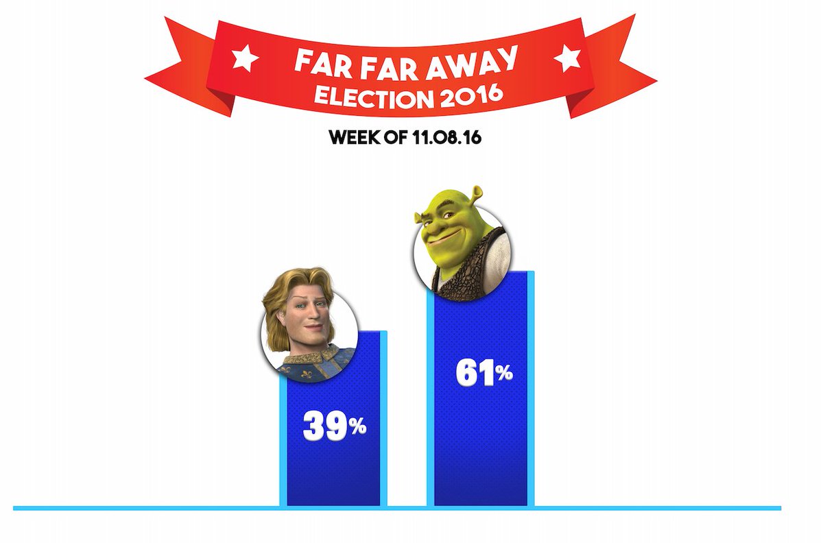 Shrek For President tweet media