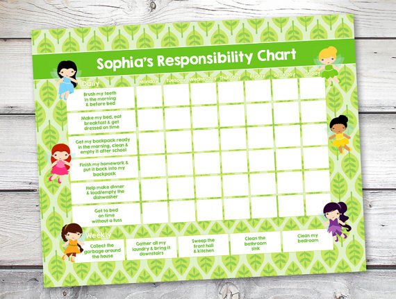 Shopkins Behavior Chart