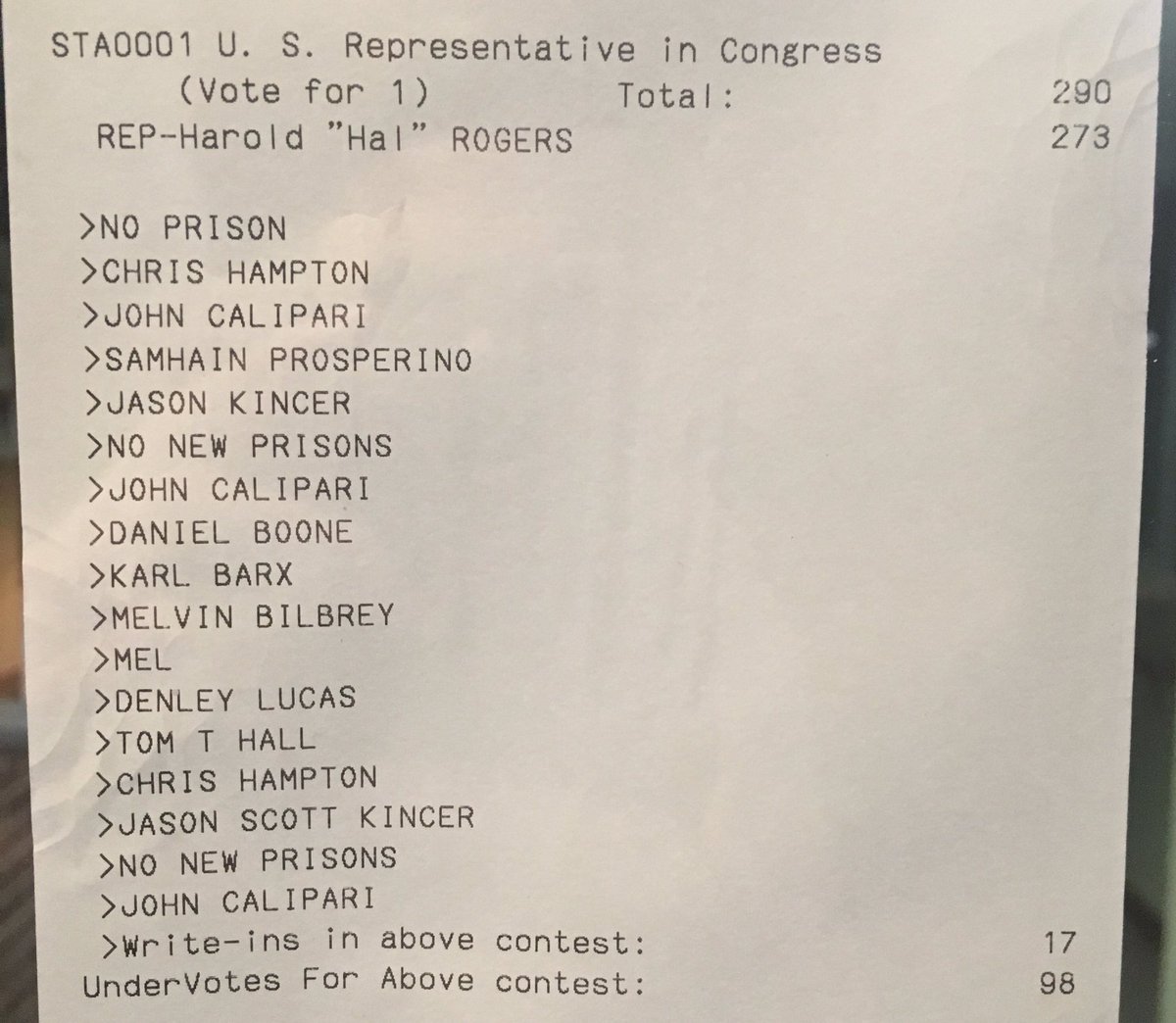Some great write in candidates against <a href="/RepHalRogers/">Hal Rogers</a> here in Letcher County: Bell Hooks, Theo Epstein, No New Prisons, Anyone But Hal