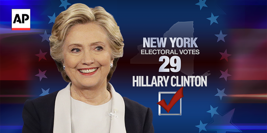 BREAKING: Clinton wins New York. <a href="/AP/">The Associated Press</a> race call at 9:01 p.m. EST. #Election2016 #APracecall