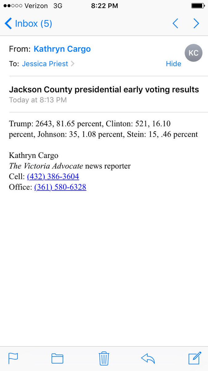 jessica_priest's tweet photo. Jackson county early votes for president #vtxelection https://t.co/vjZ89uq5AX