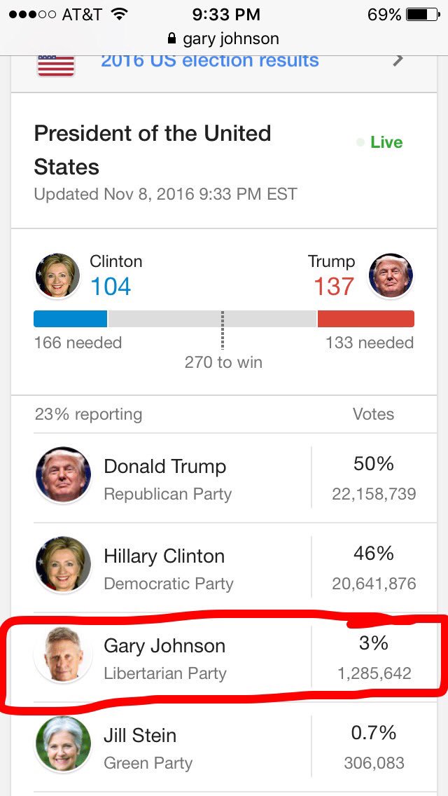 NickAlfanooo's tweet photo. It's happening #Gary2016 https://t.co/PnpbBLRr6v