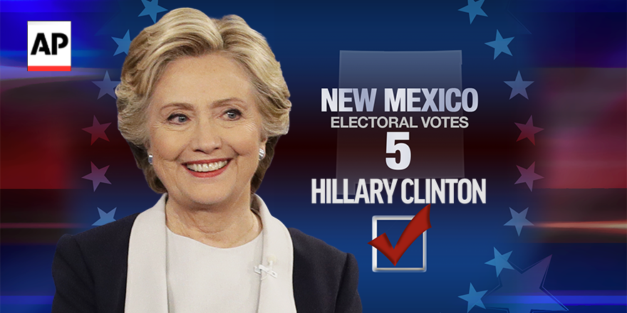 BREAKING: Clinton wins New Mexico. <a href="/AP/">The Associated Press</a> race call at 10:21 p.m. EST. #Election2016 #APracecall