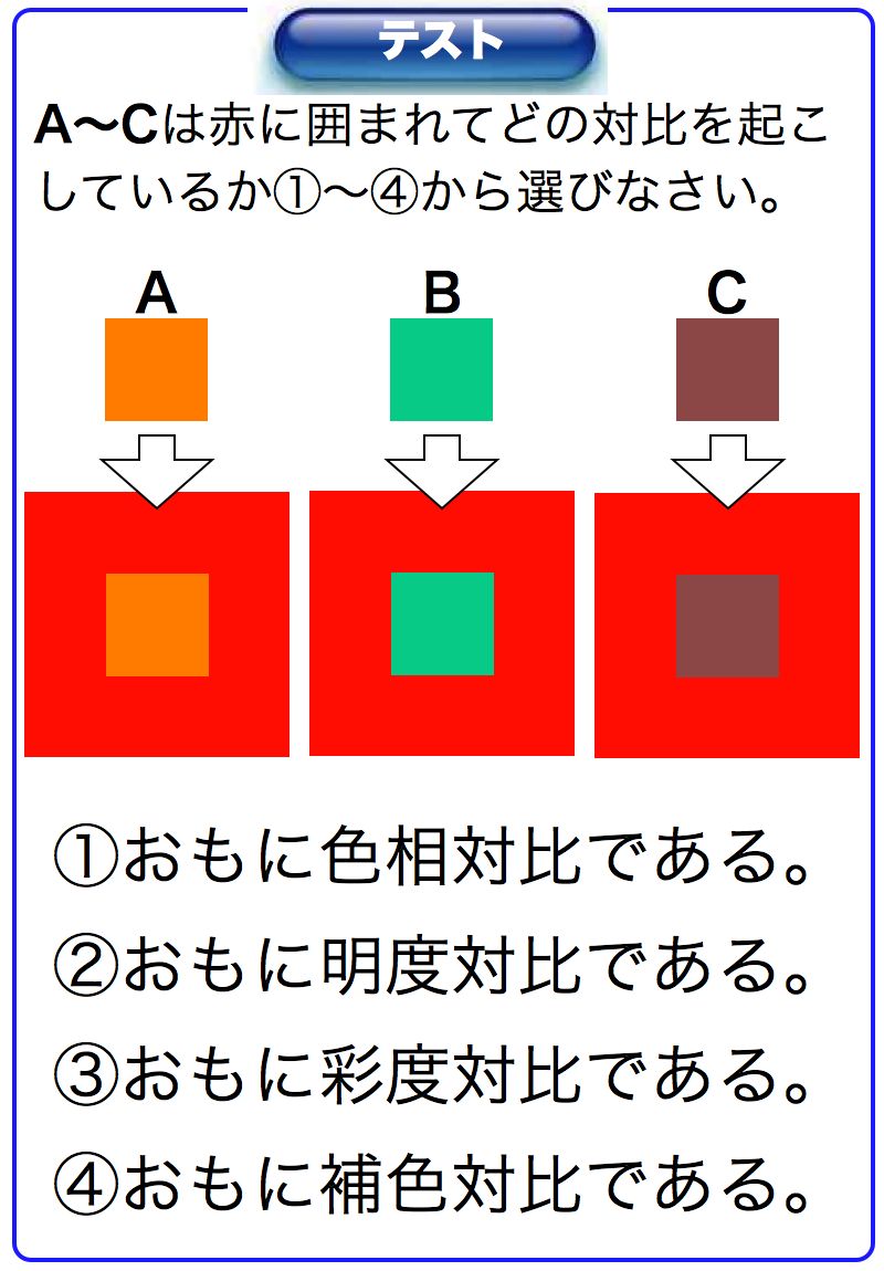 E色彩学校 図色が 地色と反対の方向へ ズレて見えるのが 色の対比 です Aは橙と赤で色相が異なるから 色相対比 Bは赤と緑の補色で 補色対比 Cは冴えた色とくすんだ色なので 彩度対比 色彩検定３級 色彩検定２級 色彩検定 過去問題 T