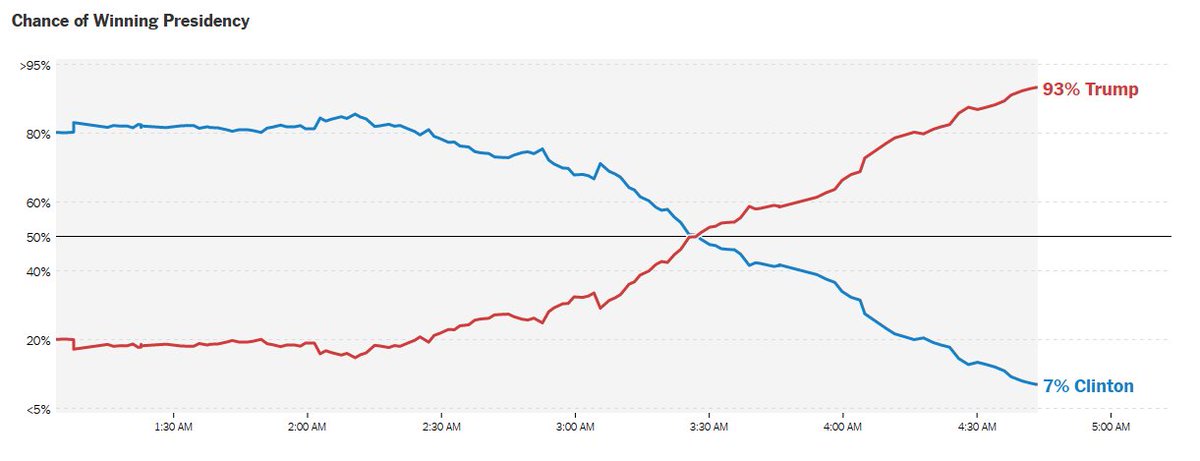 uk betting odds us president uk betting odds us president