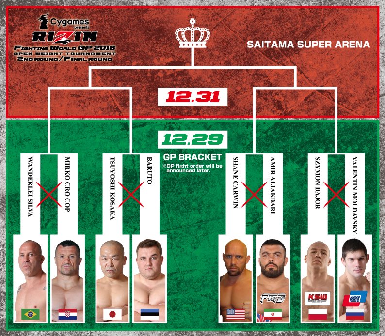 RIZIN NYE - Openweight World Grand Prix Final - December 29 - 31 (OFFICIAL DISCUSSION)  - Page 2 CwyxNzfUUAIWL3R