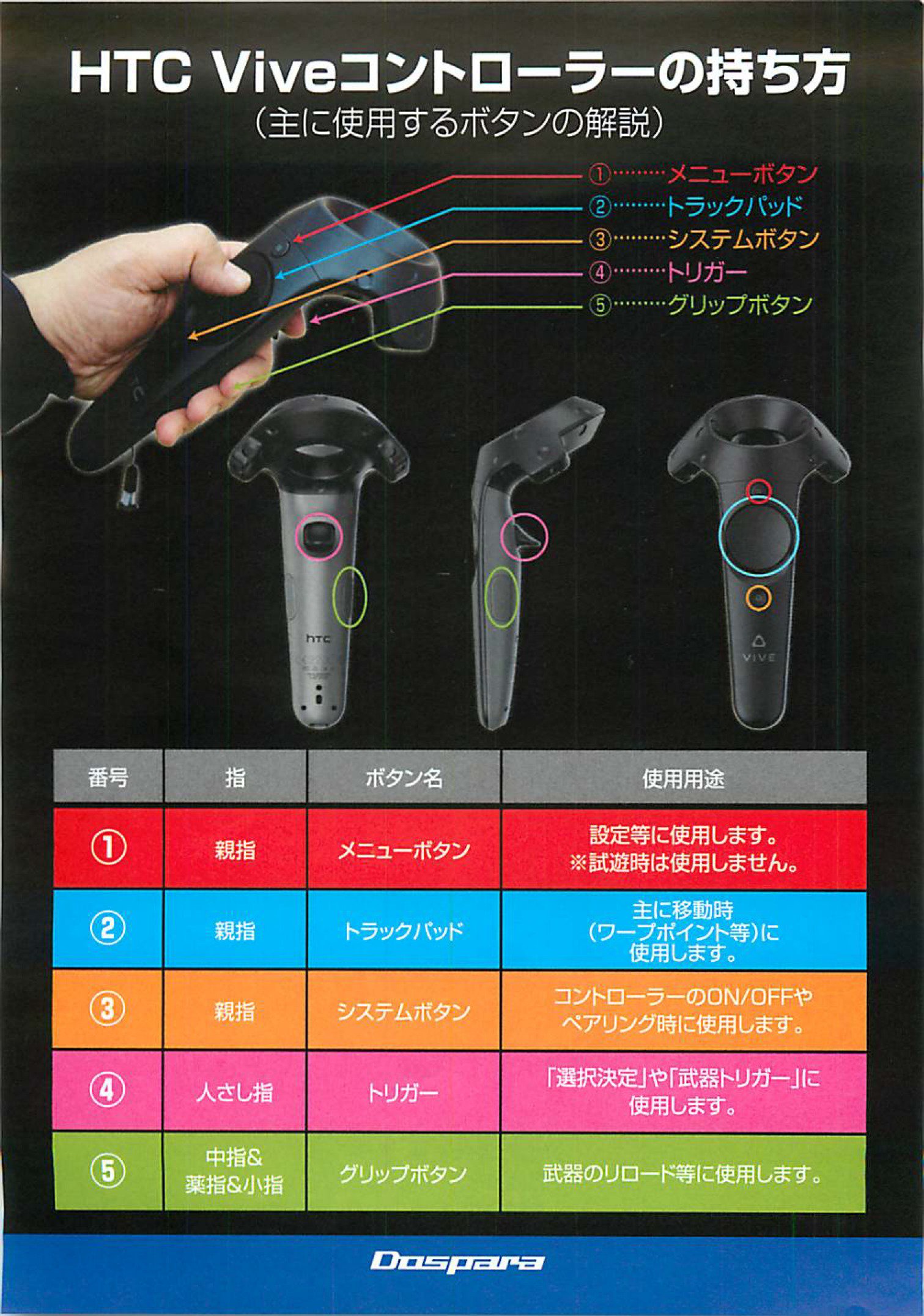 HTC Vive コントローラー 左右 VIVE コントローラについて