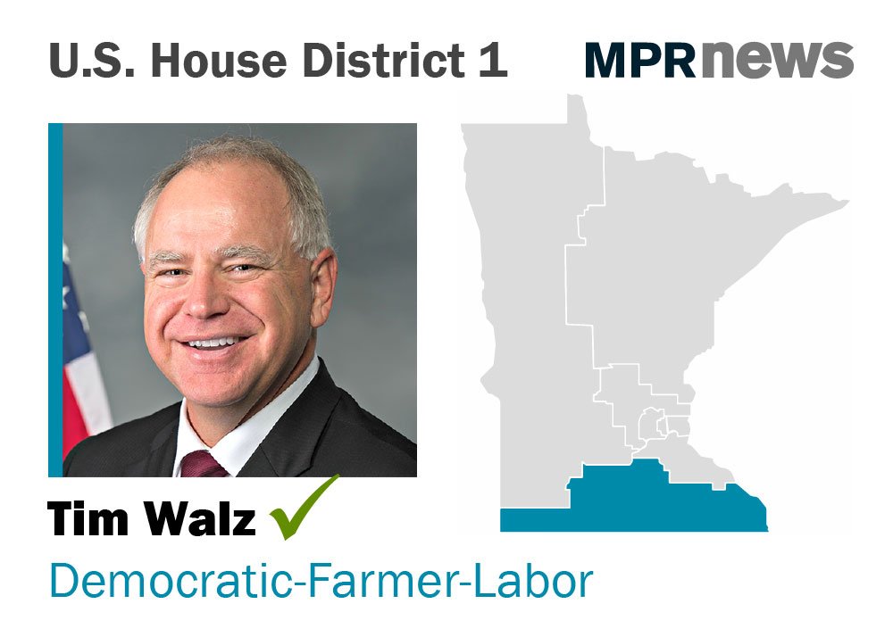 Democrat Tim Walz survives GOP wave to hang on to southern Minnesota House seat. bit.ly/2fZ5awx