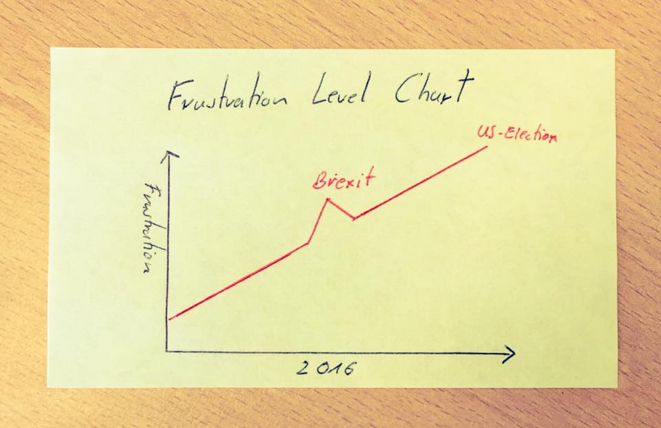 Frustration Level Chart