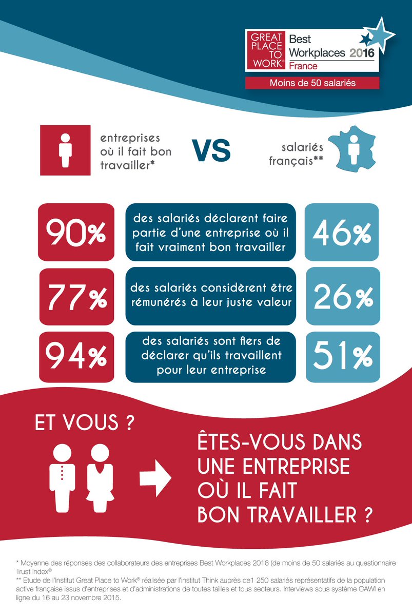 Great Place to Work® (@GPTW_FRANCE) | Twitter