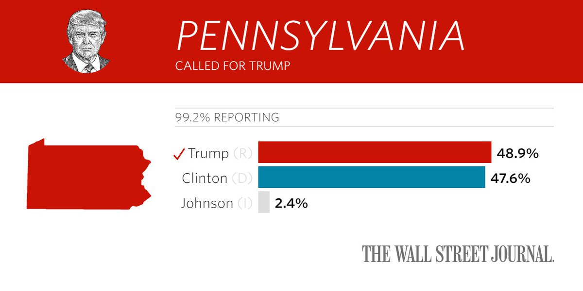 sports betting news sportsbooks adjust political odds view swings sports betting news sportsbooks adjust political odds view swings