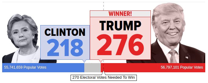 HuffPost Data tweet media