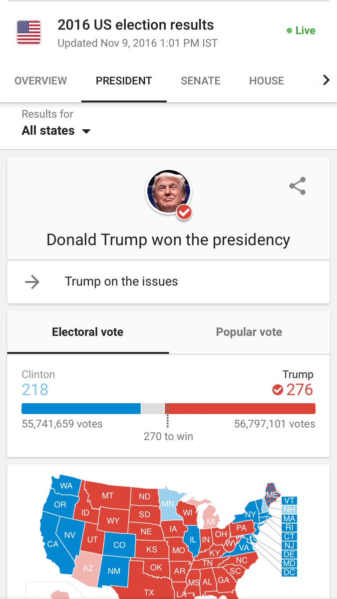 Sunaljain's tweet photo. Trump takes it all #TRUMP #trumpwins https://t.co/bPvN4xrA5c