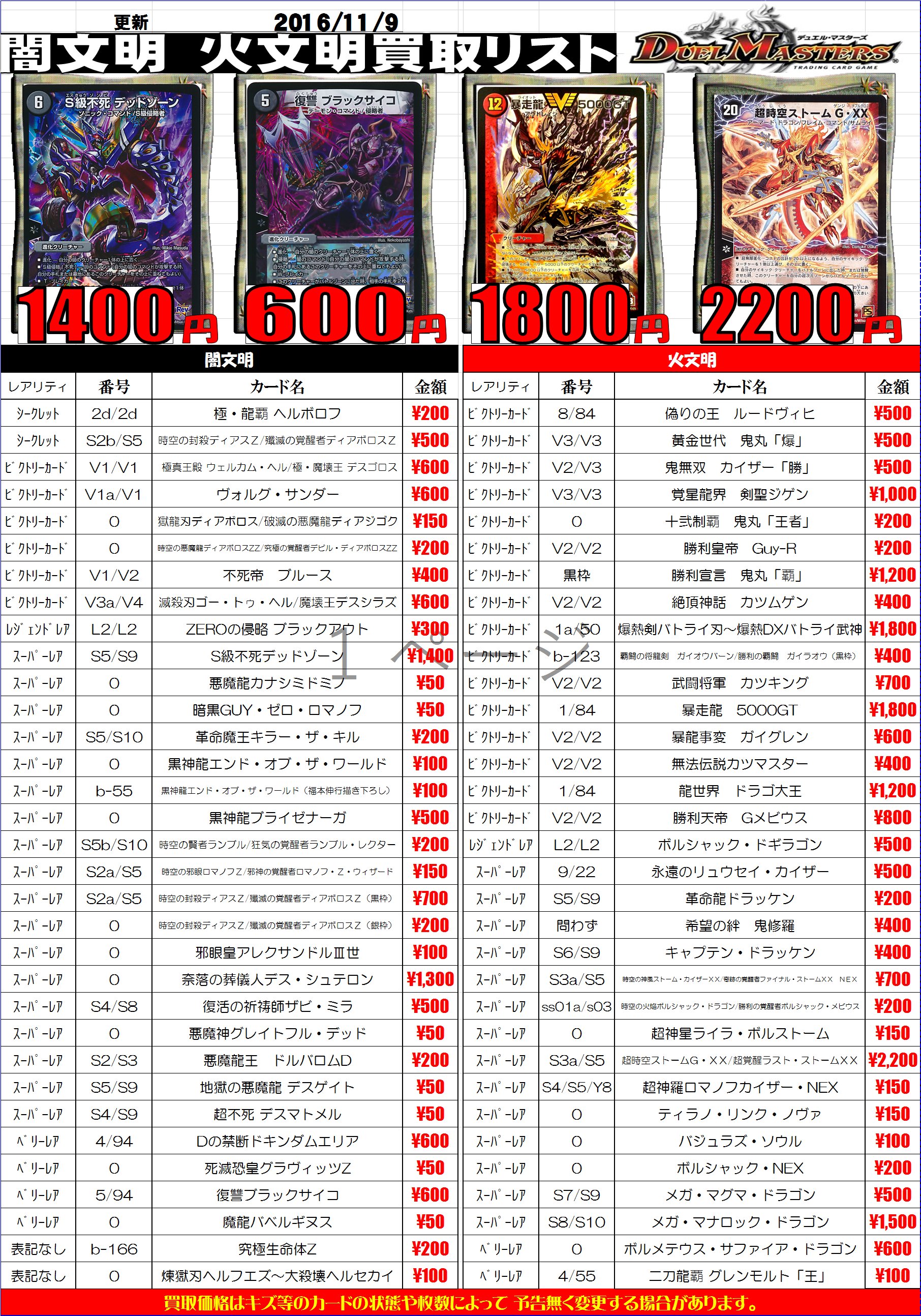 تويتر ホビーステーション千葉店 على تويتر 買取情報 デュエルマスターズ デュエマの買取表更新しました 共鳴の精霊龍 サザン ルネッサンス 300 精神を刻む者 ジェイス 700 復讐 ブラックサイコ 600 ニコル ボーラス7000 などなど 強化買取中です 是非