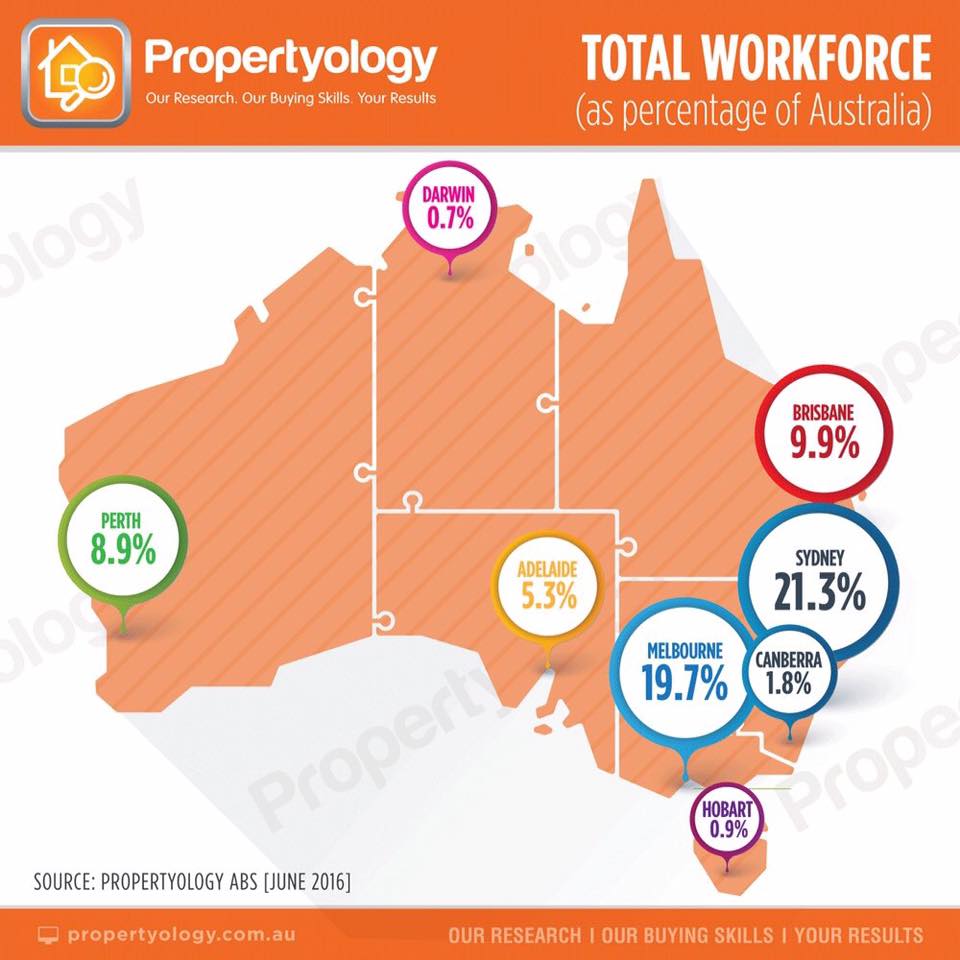 Propertyology's tweet image. Food for thought...

#morethanabuyersagent