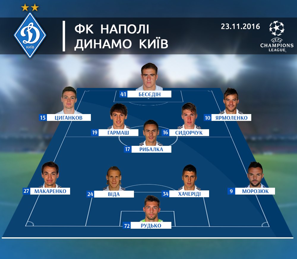 Динамо (Киев)