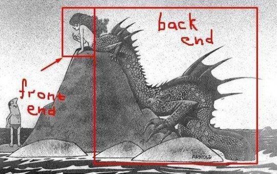 ilovecodingorg's tweet photo. 😂😂😂😂 #FrontEnd #backend #funny https://t.co/My5FNMzGY6