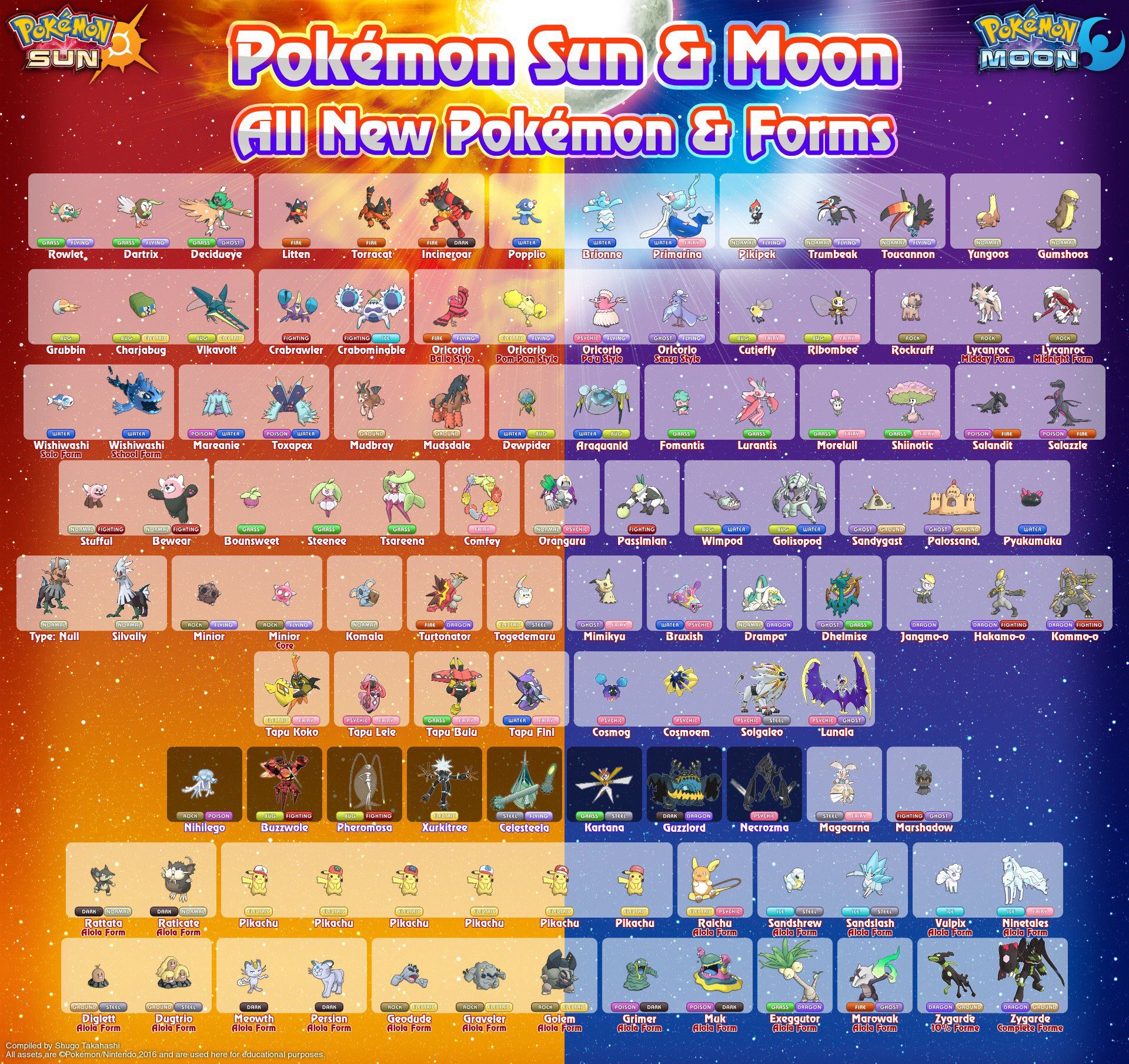 MMBA™️🌙✨ on X: A compilation of all the new Pokémon from