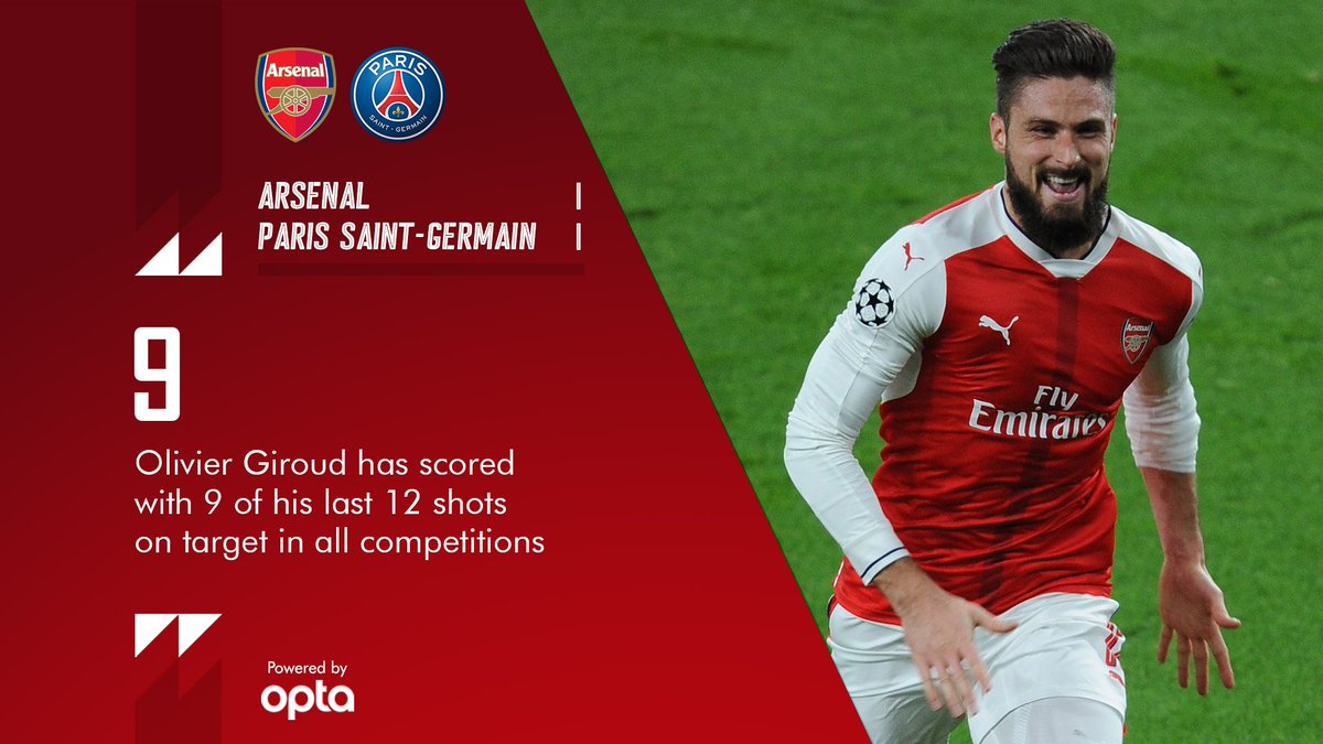 Arsenal's tweet photo. 👏

#AFCvPSG 🔴1-1🔵 (58) https://t.co/Pa29RGqPSe