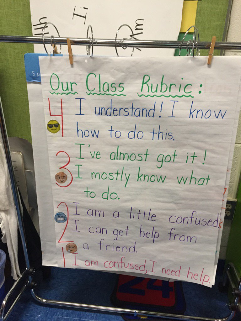 daltonss1966's tweet photo. Our class rubric...our K kids will begin using this after Thanksgiving break! https://t.co/9BeLUrYdZY