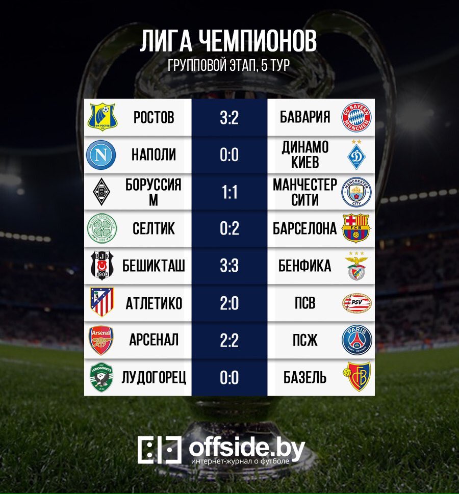 offsideby's tweet image. Лига чемпионов. Результаты игрового дня