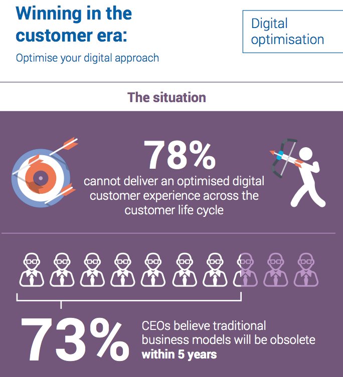 experian_DK's tweet photo. Hvad tænker de andre banker? Hvor vil de investere? Hvad frygter hjørnekontorerne mest - få gratis FORRESTER rapport https://t.co/GLMGh4pe8I https://t.co/4lYxtylDWE