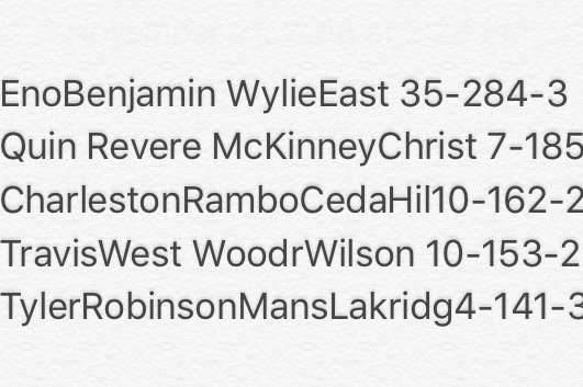 SkysTheLimitWR's tweet photo. Sky'sTheLimit Top Playoff Performances 3rd Round🏈 @RRobinson47 https://t.co/0qmy2lDM0q