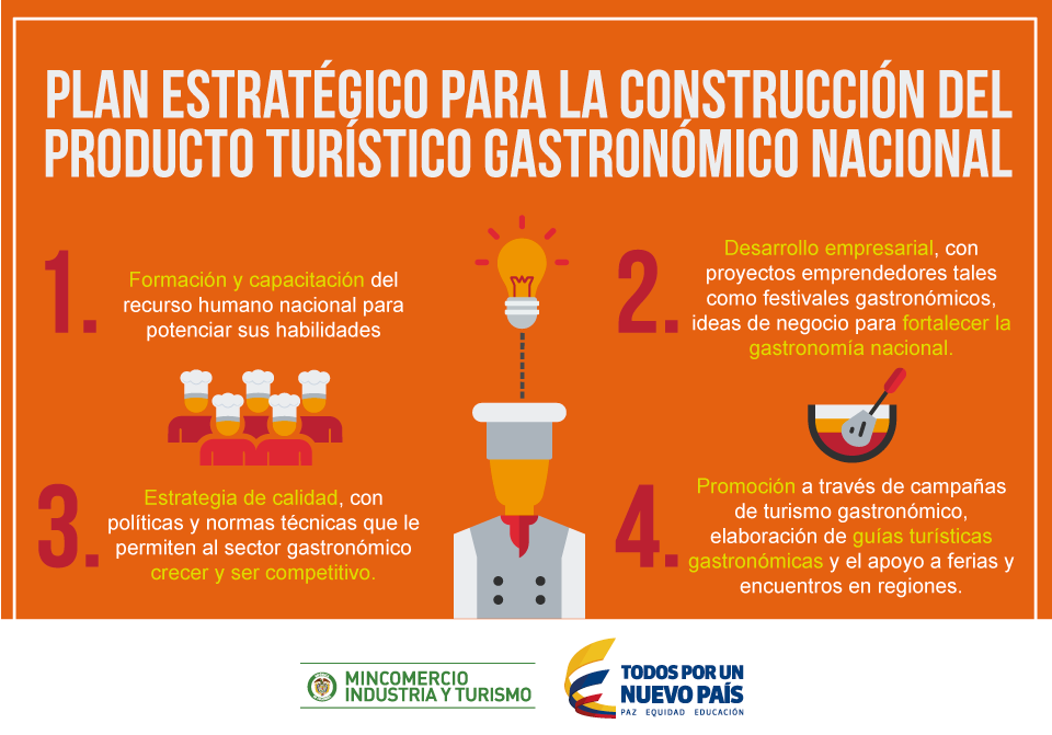 MincomercioCo's tweet photo. Identificamos 48 eventos gastronómicos que destacan el potencial de este segmento a nivel nacional para avanzar hacia un #TurismoModerno https://t.co/rozusgSanE