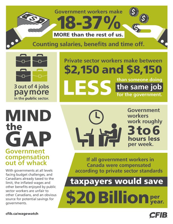 Some light reading for city councils: Wage Watch-A Comparison of Public-sector and Private-sector Salaries &amp; Benefits
