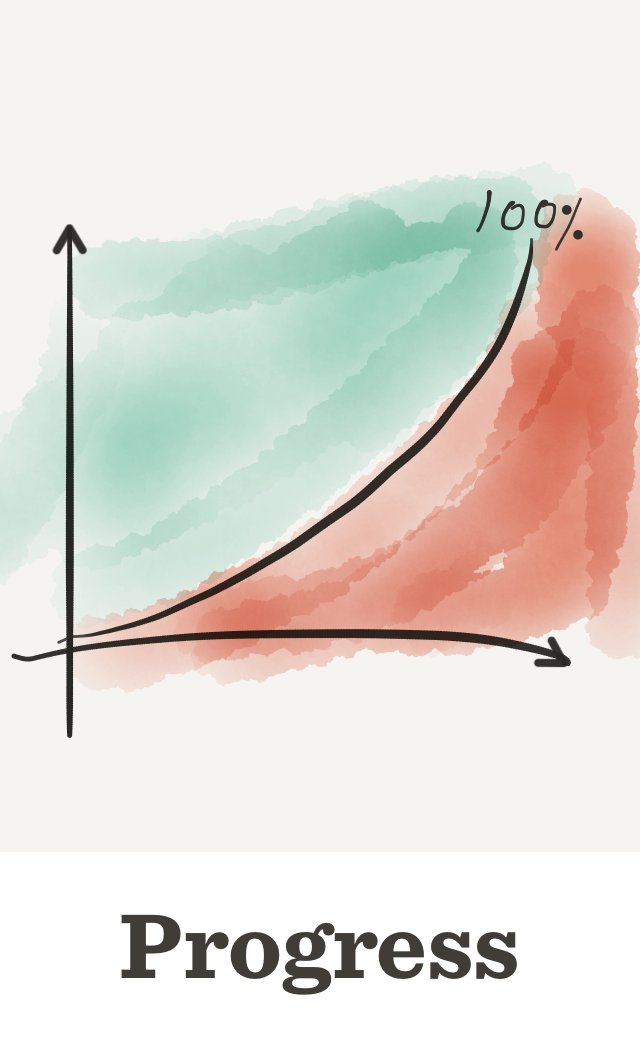 renesb's tweet image. Reset to default. #testprogress