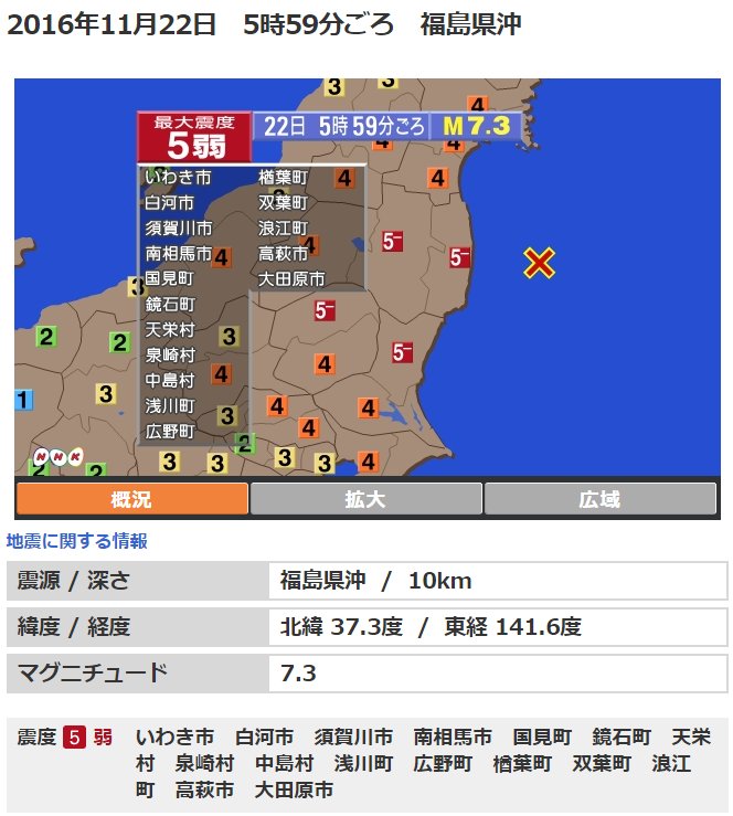 さきほどの地震による各地の詳しい震度です。