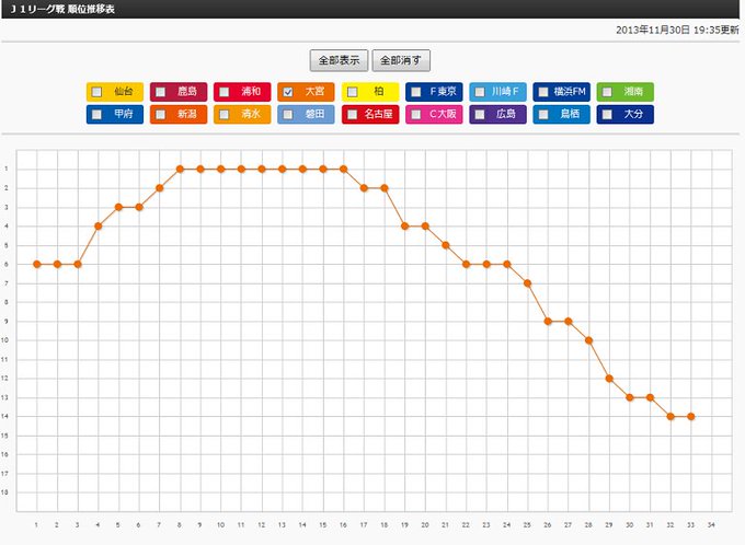 蒼井真理 Aoi Mari 関塚隆 の検索結果 Twilog