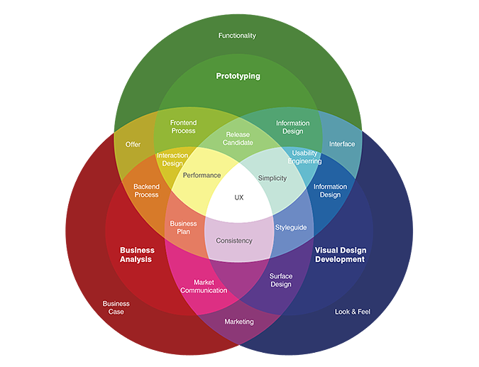 rebirthcreative's tweet photo. Making + Breaking #UX Best Practices - https://t.co/kHt0IL27xU via @UXBooth #design #uidesign #productdesign https://t.co/W2RELMYo9Q