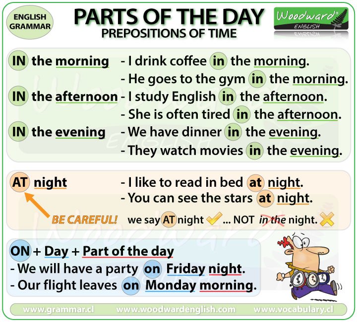 English Preposition Chart