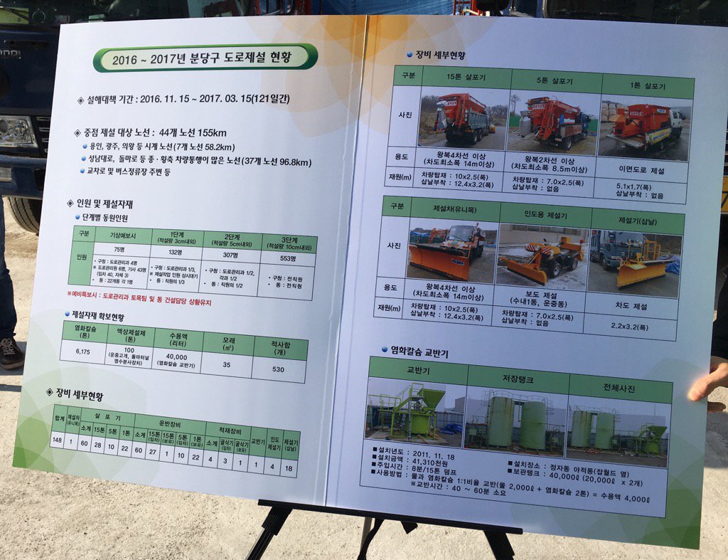 Jaemyung_Lee's tweet image. 이번 겨울 제설준비상황 체크중..분당구 준비상황입니다^^