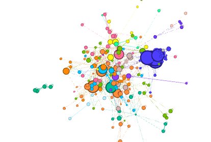 mo_devs's tweet photo. my gephi in degree network #popf16 https://t.co/yOtymW3ZZG