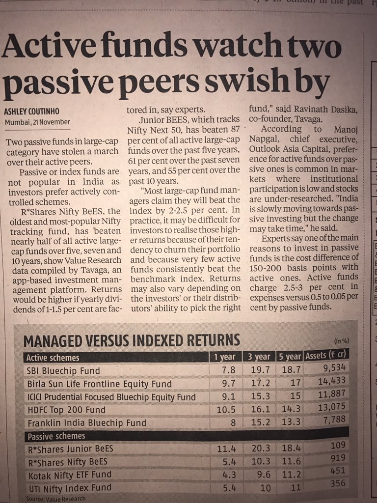 sundeepsikka's tweet image. #ActiveVsPassive @Reliance_MF Junior BeES beats 87% LargeCap funds over 5yr &amp;amp; Nifty BeES 50% of all active funds over 5/7/10yr @NagpalManoj