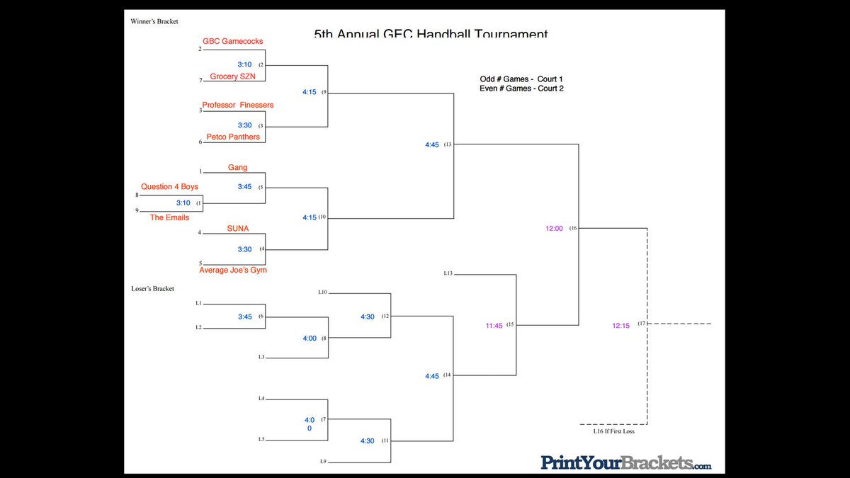 DuxModelUN's tweet image. OFFICIAL bracket for the 2016 GEC Handball Tournament
