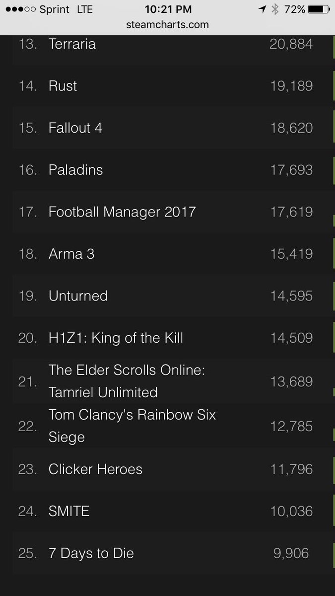 Steam Charts Smite