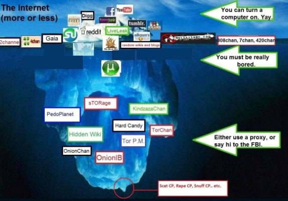 Dont ask me how to get to the darkweb level 120 ive been there to scary to open